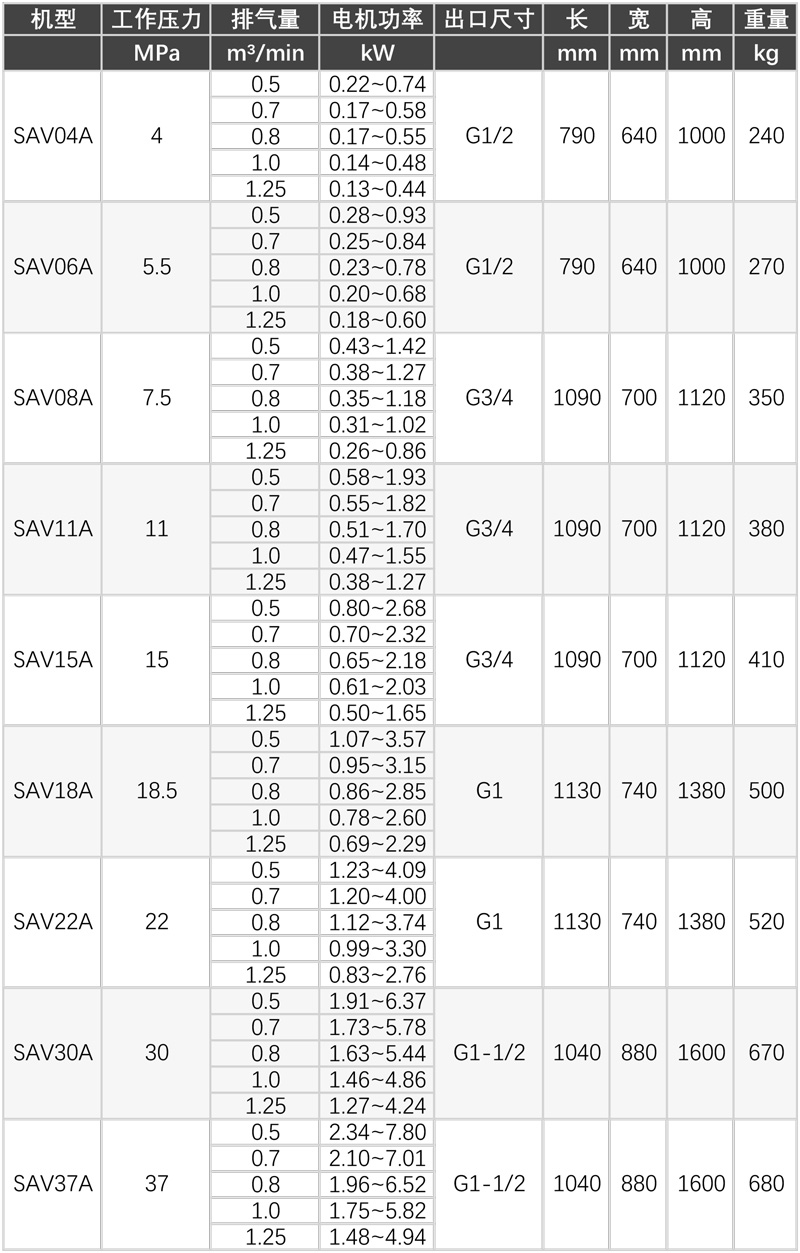 \Uploads\SAV04-37标准型参数表.jpg